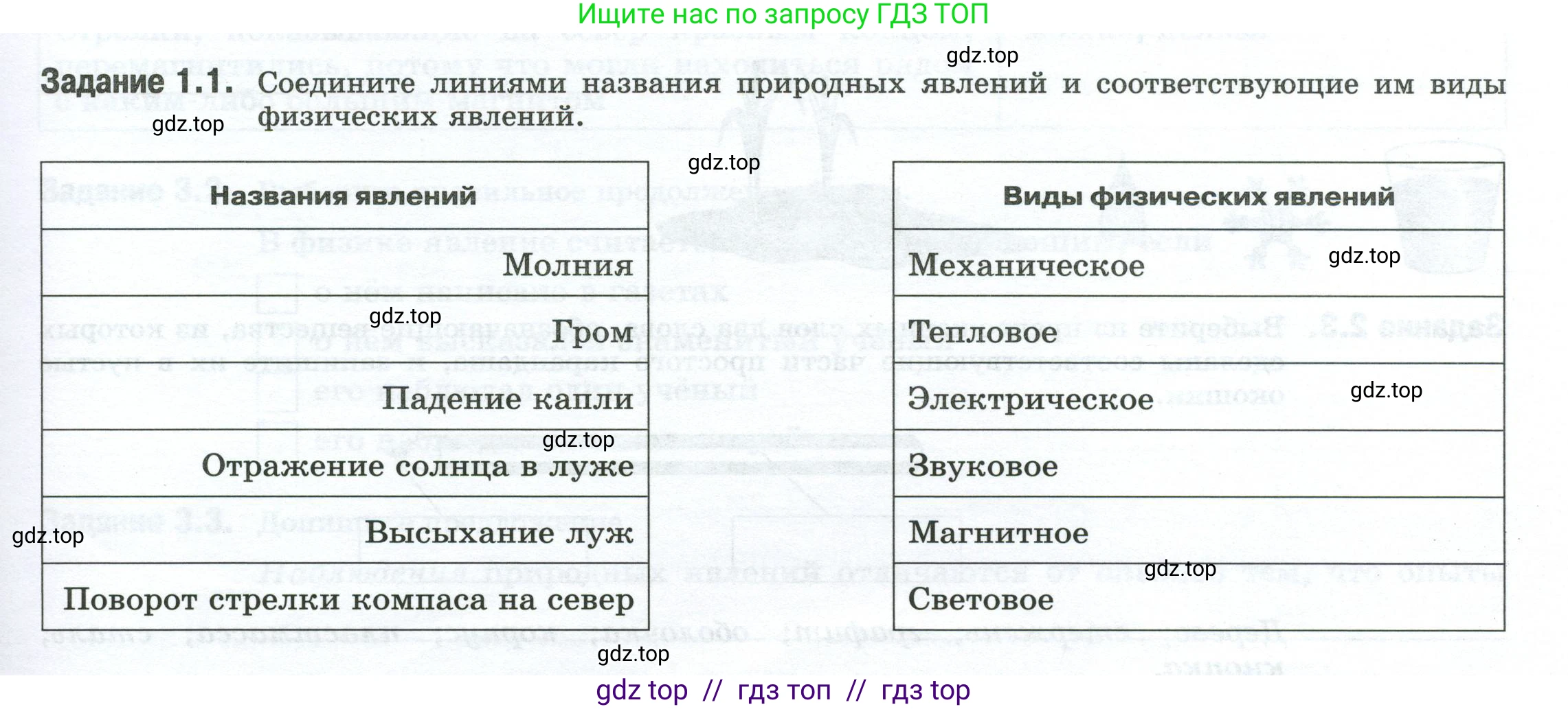 Физика, 7 класс рабочая тетрадь, авторы: Ханнанова Татьяна Андреевна, Ханнанов Наиль Кутдусович, издательство Просвещение, Москва, 2022, белого цвета, страница 3, номер 1.1, Условие