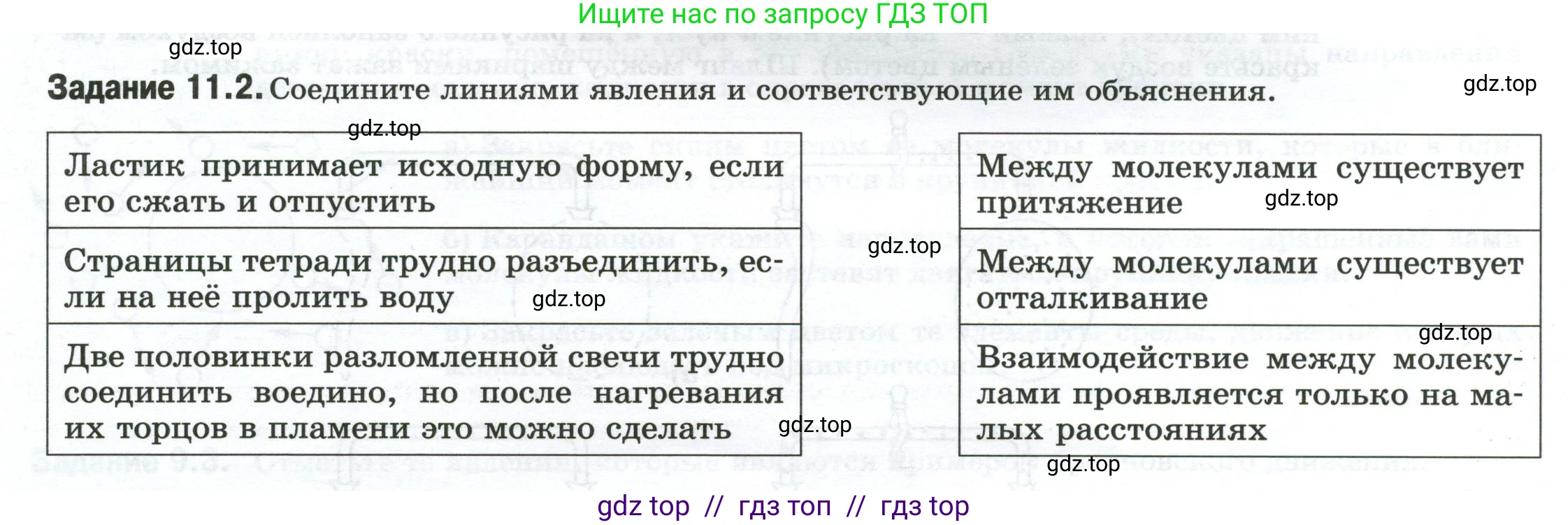 Физика, 7 класс рабочая тетрадь, авторы: Ханнанова Татьяна Андреевна, Ханнанов Наиль Кутдусович, издательство Просвещение, Москва, 2022, белого цвета, страница 16, номер 11.2, Условие