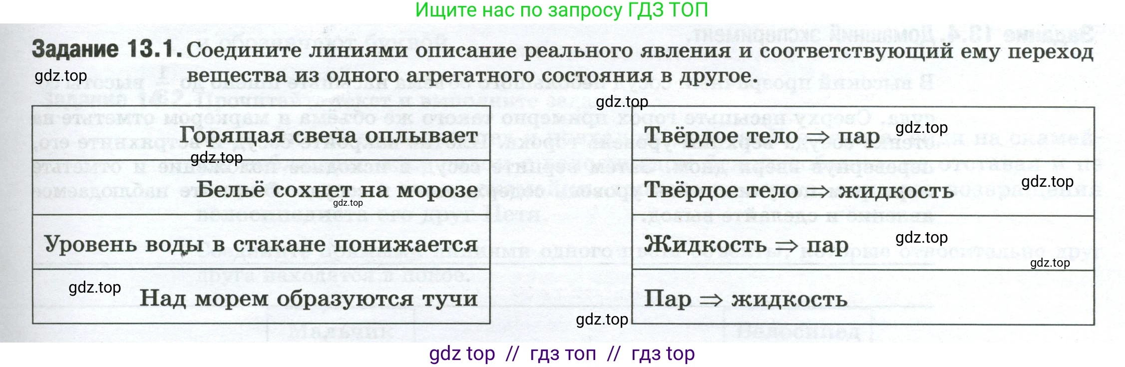 Физика, 7 класс рабочая тетрадь, авторы: Ханнанова Татьяна Андреевна, Ханнанов Наиль Кутдусович, издательство Просвещение, Москва, 2022, белого цвета, страница 17, номер 13.1, Условие