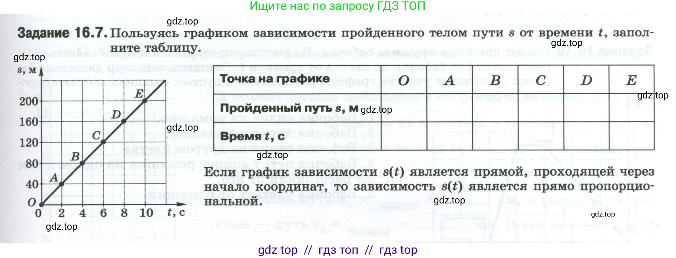 Физика, 7 класс рабочая тетрадь, авторы: Ханнанова Татьяна Андреевна, Ханнанов Наиль Кутдусович, издательство Просвещение, Москва, 2022, белого цвета, страница 23, номер 16.7, Условие