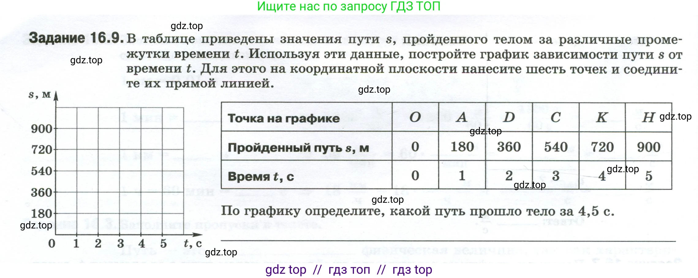 Физика, 7 класс рабочая тетрадь, авторы: Ханнанова Татьяна Андреевна, Ханнанов Наиль Кутдусович, издательство Просвещение, Москва, 2022, белого цвета, страница 24, номер 16.9, Условие