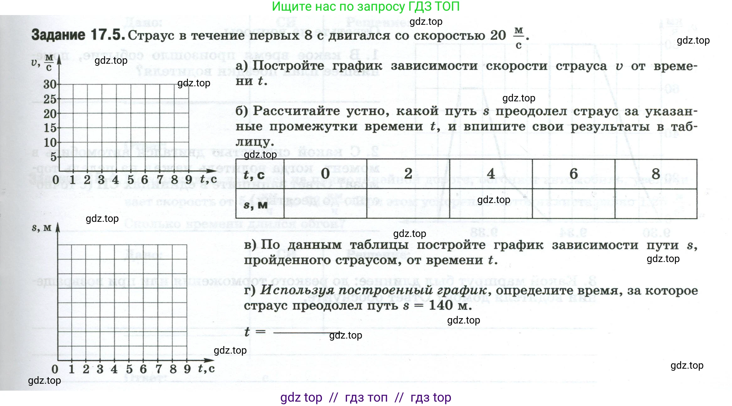 Физика, 7 класс рабочая тетрадь, авторы: Ханнанова Татьяна Андреевна, Ханнанов Наиль Кутдусович, издательство Просвещение, Москва, 2022, белого цвета, страница 25, номер 17.5, Условие