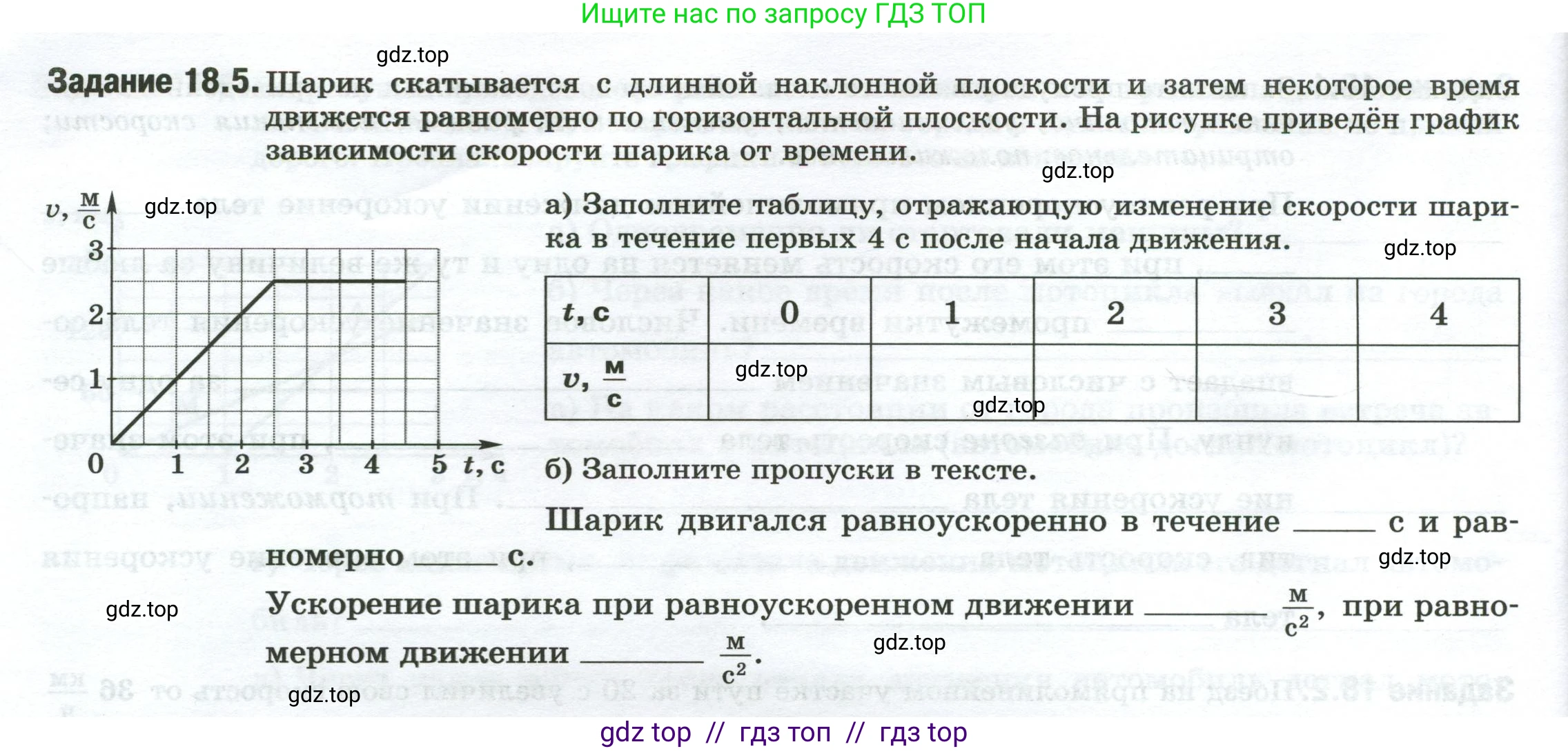 Физика, 7 класс рабочая тетрадь, авторы: Ханнанова Татьяна Андреевна, Ханнанов Наиль Кутдусович, издательство Просвещение, Москва, 2022, белого цвета, страница 28, номер 18.5, Условие