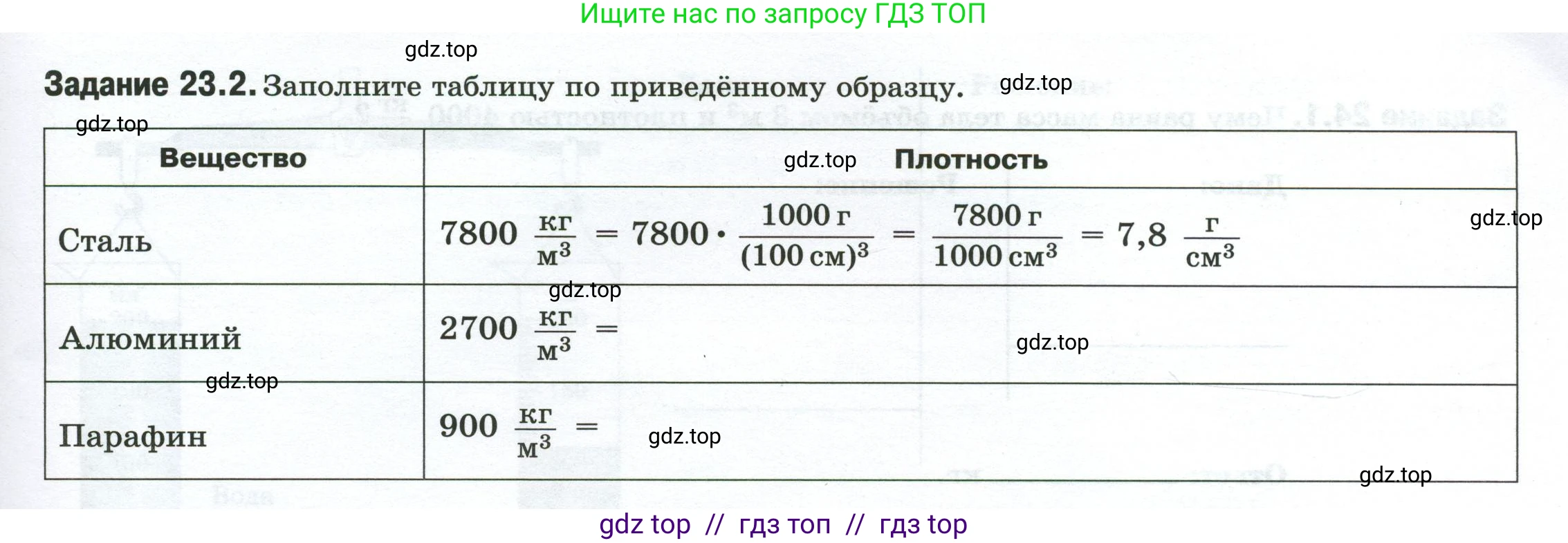 Физика, 7 класс рабочая тетрадь, авторы: Ханнанова Татьяна Андреевна, Ханнанов Наиль Кутдусович, издательство Просвещение, Москва, 2022, белого цвета, страница 35, номер 23.2, Условие