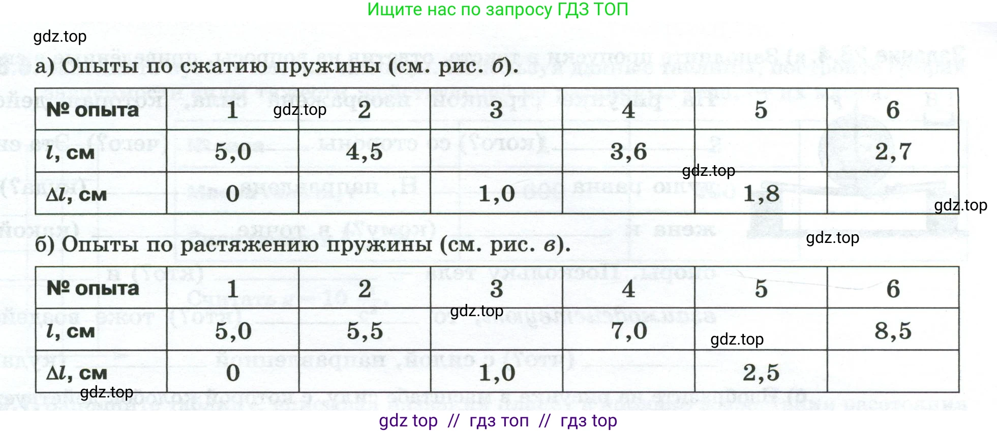 Физика, 7 класс рабочая тетрадь, авторы: Ханнанова Татьяна Андреевна, Ханнанов Наиль Кутдусович, издательство Просвещение, Москва, 2022, белого цвета, страница 42, номер 27.6, Условие (продолжение 2)