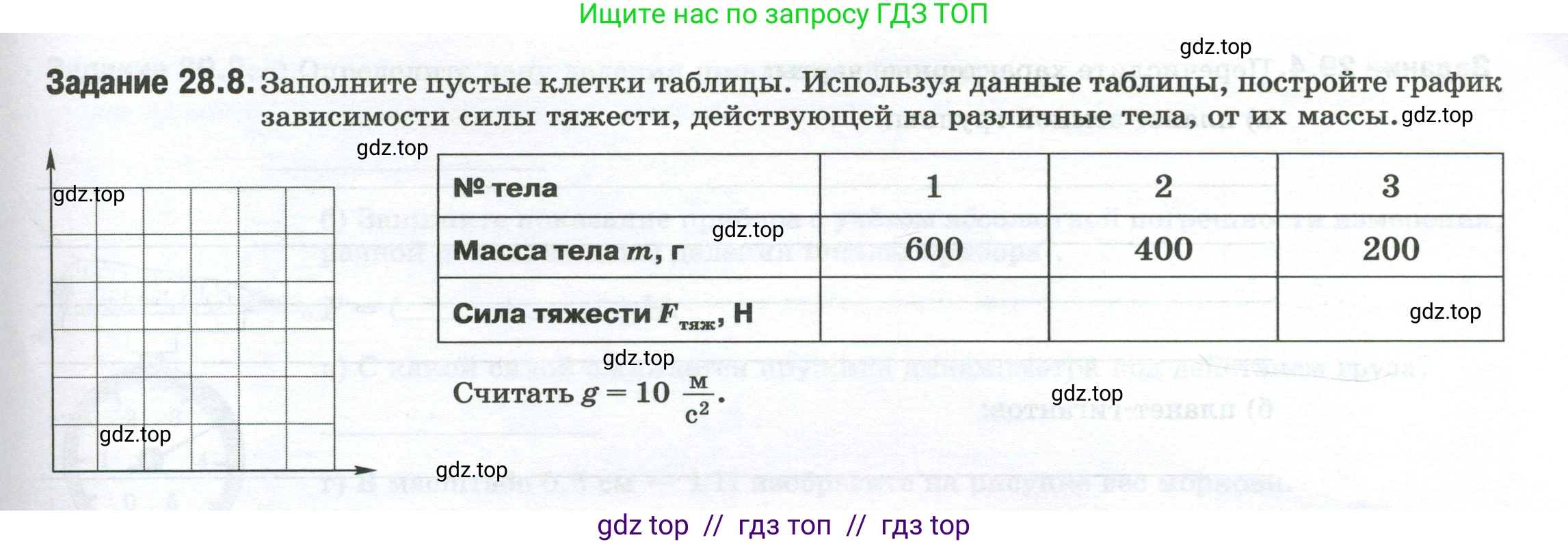Физика, 7 класс рабочая тетрадь, авторы: Ханнанова Татьяна Андреевна, Ханнанов Наиль Кутдусович, издательство Просвещение, Москва, 2022, белого цвета, страница 45, номер 28.8, Условие