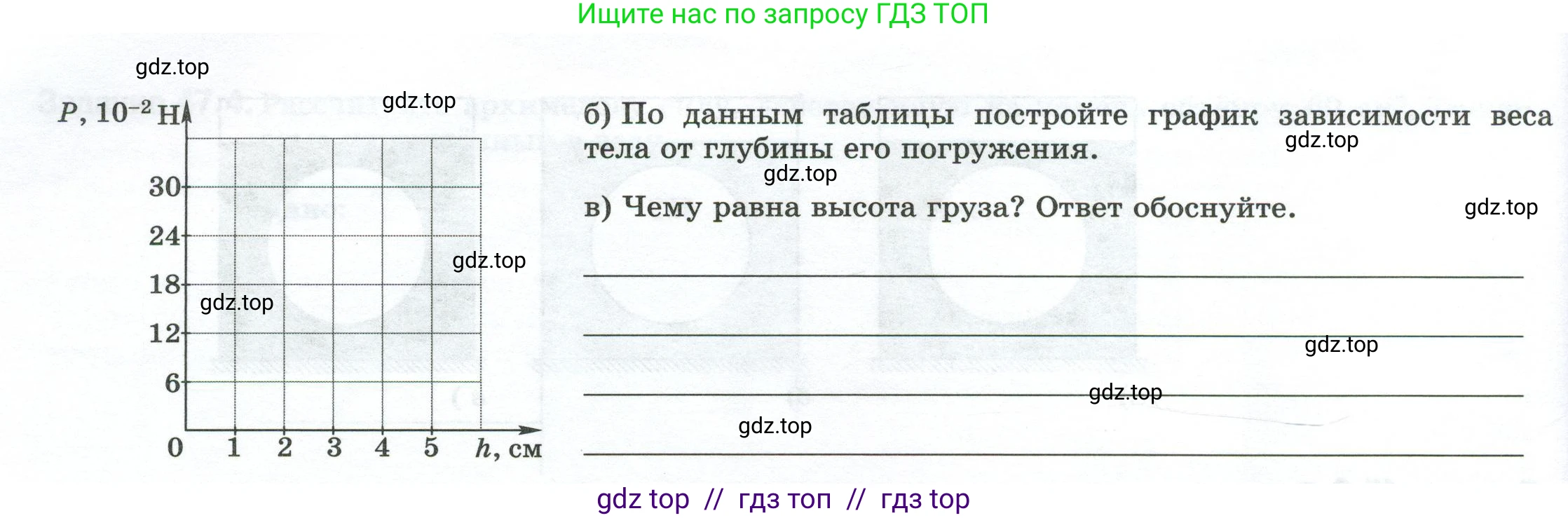 Физика, 7 класс рабочая тетрадь, авторы: Ханнанова Татьяна Андреевна, Ханнанов Наиль Кутдусович, издательство Просвещение, Москва, 2022, белого цвета, страница 77, номер 48.4, Условие (продолжение 2)