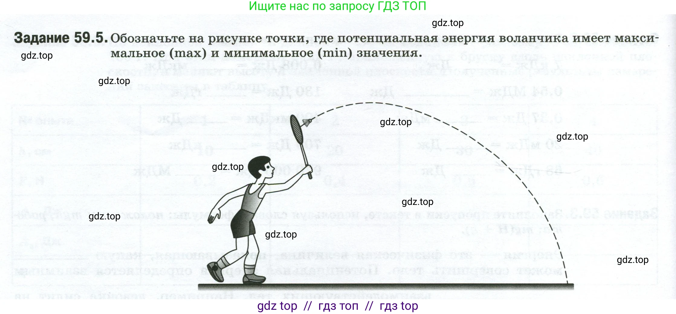 Физика, 7 класс рабочая тетрадь, авторы: Ханнанова Татьяна Андреевна, Ханнанов Наиль Кутдусович, издательство Просвещение, Москва, 2022, белого цвета, страница 94, номер 59.5, Условие
