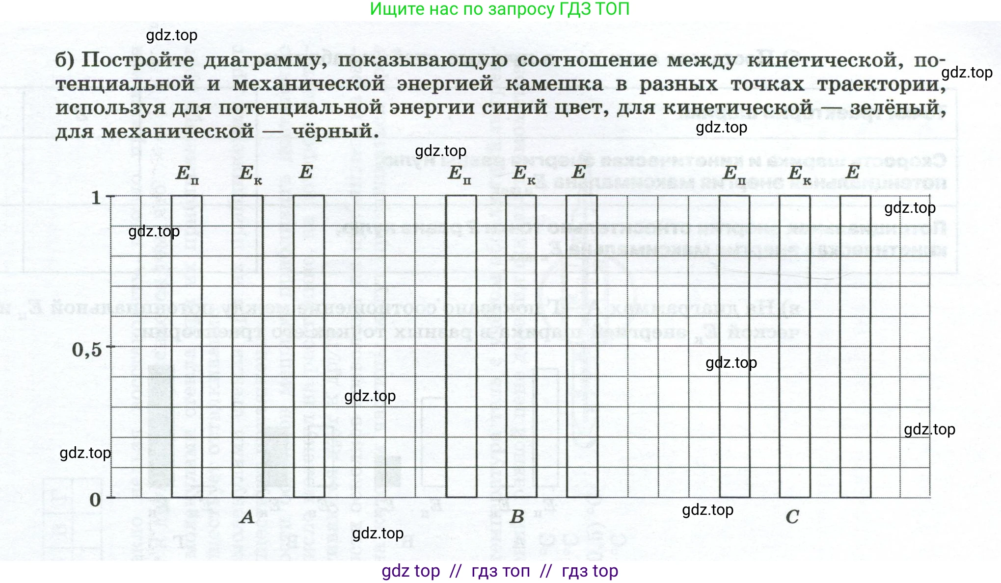 Физика, 7 класс рабочая тетрадь, авторы: Ханнанова Татьяна Андреевна, Ханнанов Наиль Кутдусович, издательство Просвещение, Москва, 2022, белого цвета, страница 96, номер 60.3, Условие (продолжение 2)