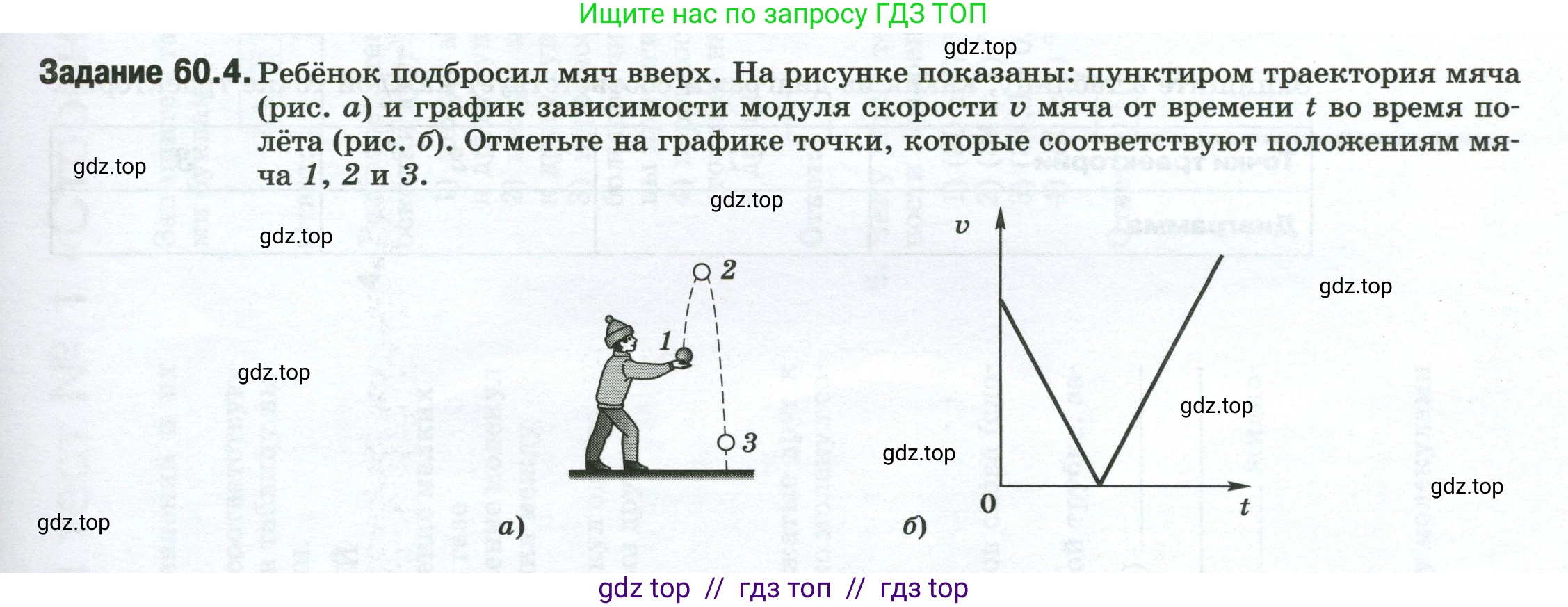Физика, 7 класс рабочая тетрадь, авторы: Ханнанова Татьяна Андреевна, Ханнанов Наиль Кутдусович, издательство Просвещение, Москва, 2022, белого цвета, страница 97, номер 60.4, Условие