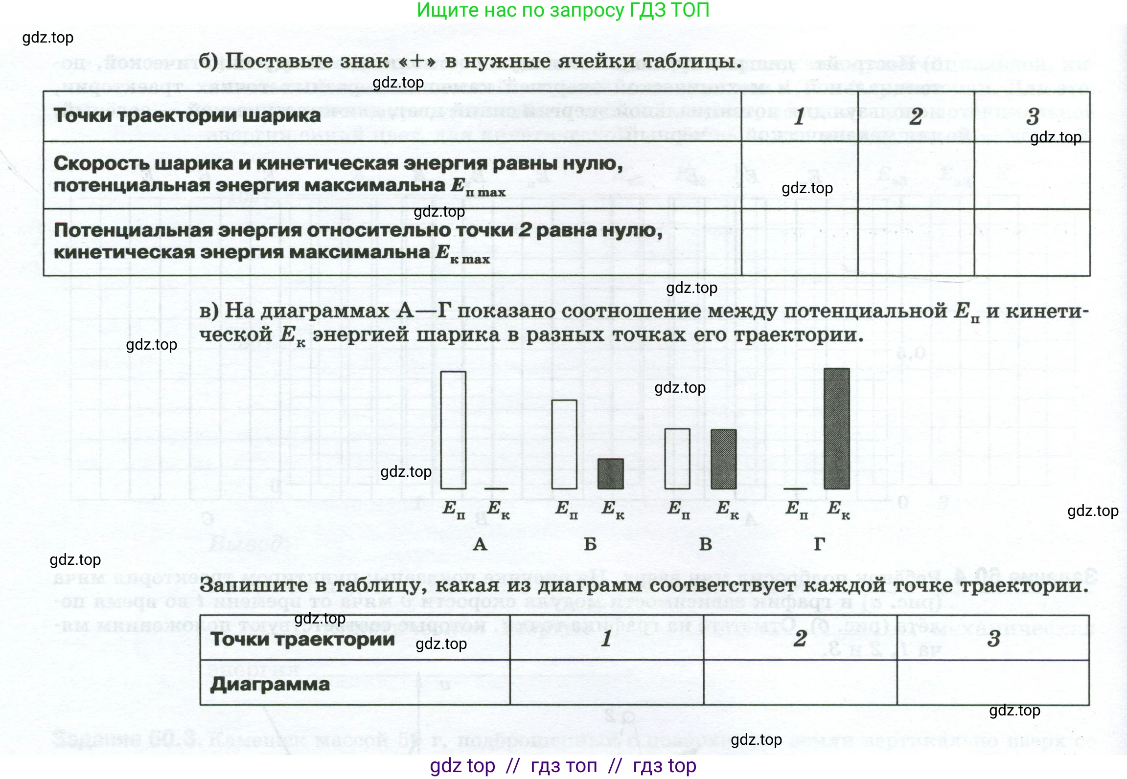 Физика, 7 класс рабочая тетрадь, авторы: Ханнанова Татьяна Андреевна, Ханнанов Наиль Кутдусович, издательство Просвещение, Москва, 2022, белого цвета, страница 97, номер 60.5, Условие (продолжение 2)