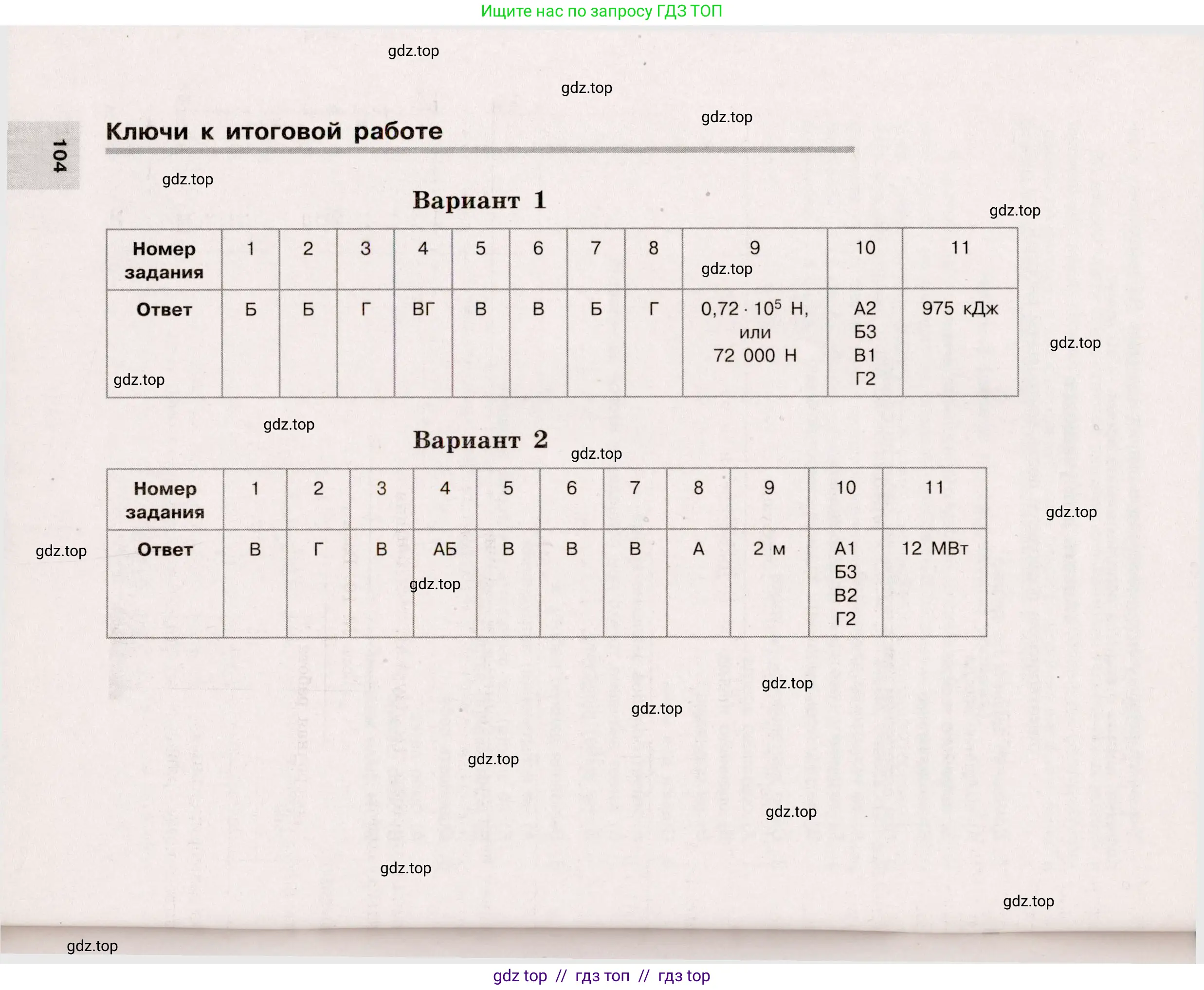 Физика, 7 класс Тренажёр, автор: Хмельницкая Алевтина Юрьевна, издательство Просвещение, Москва, 2020, серого цвета, страница 104
