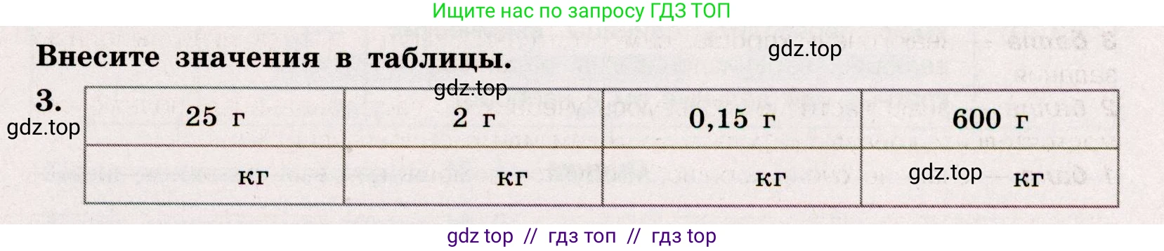 Физика, 7 класс Тренажёр, автор: Хмельницкая Алевтина Юрьевна, издательство Просвещение, Москва, 2020, серого цвета, страница 7, номер 3, Условие