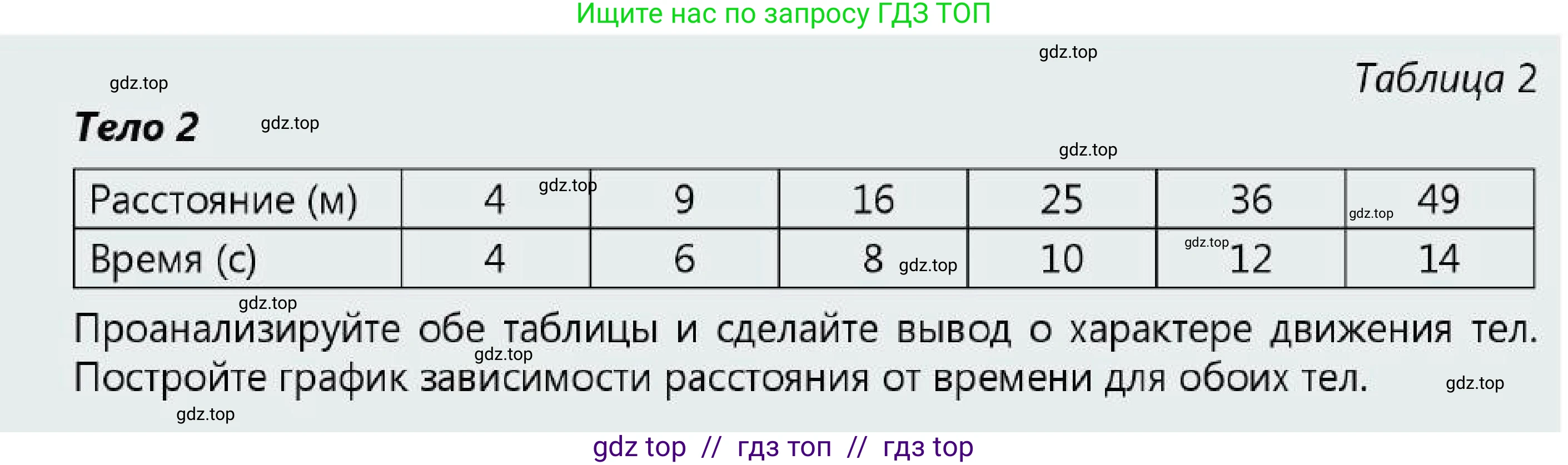 Физика, 7 класс Учебник, авторы: Кронгарт Борис Аркадьевич, Даданбеков Ельдар Ержанович, Токбергенова Уазипа Конурбаевна, издательство Мектеп, Алматы, 2017, страница 51, Условие (продолжение 2)