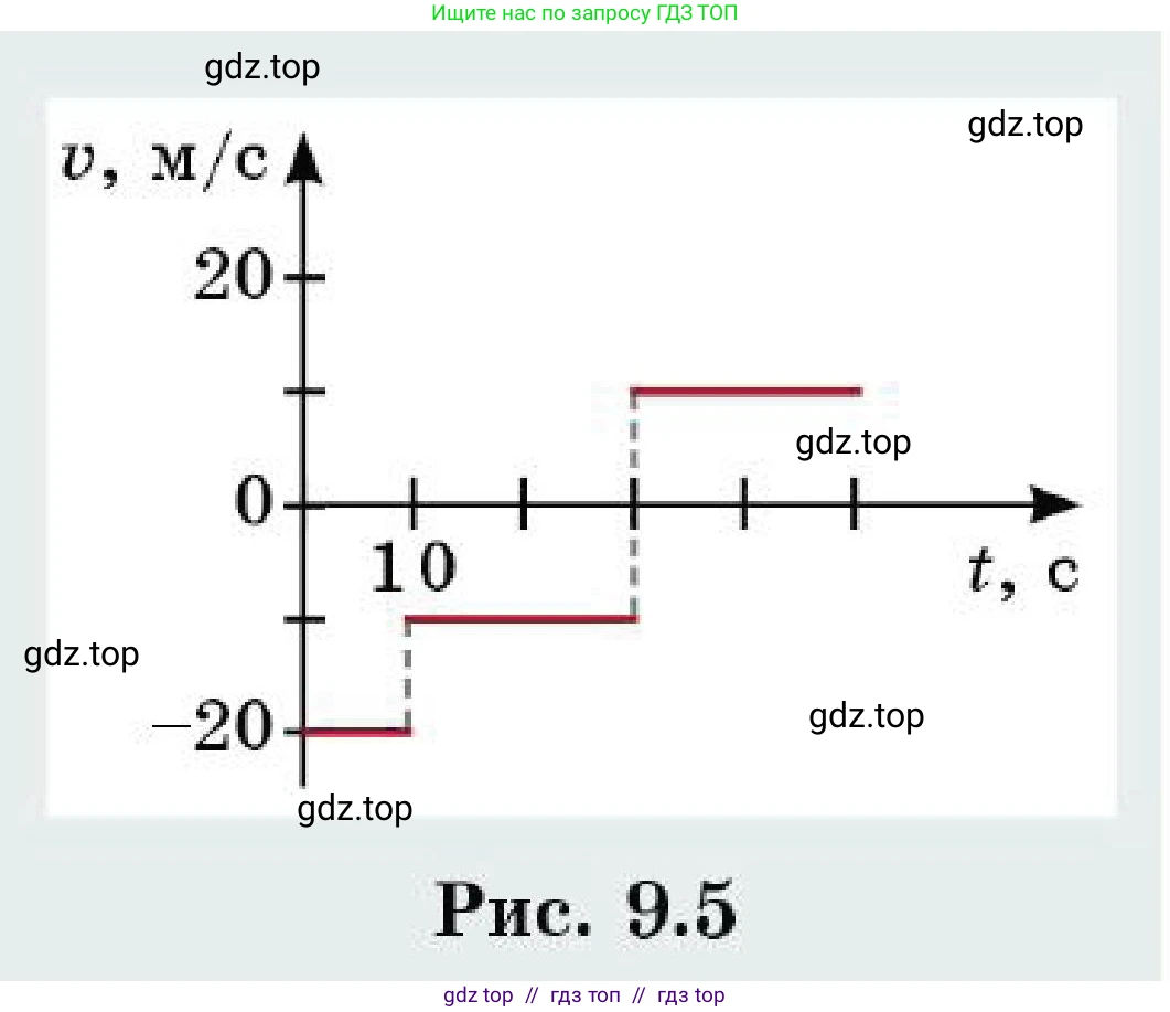 Физика, 7 класс Учебник, авторы: Кронгарт Борис Аркадьевич, Даданбеков Ельдар Ержанович, Токбергенова Уазипа Конурбаевна, издательство Мектеп, Алматы, 2017, страница 57, номер 1, Условие (продолжение 2)
