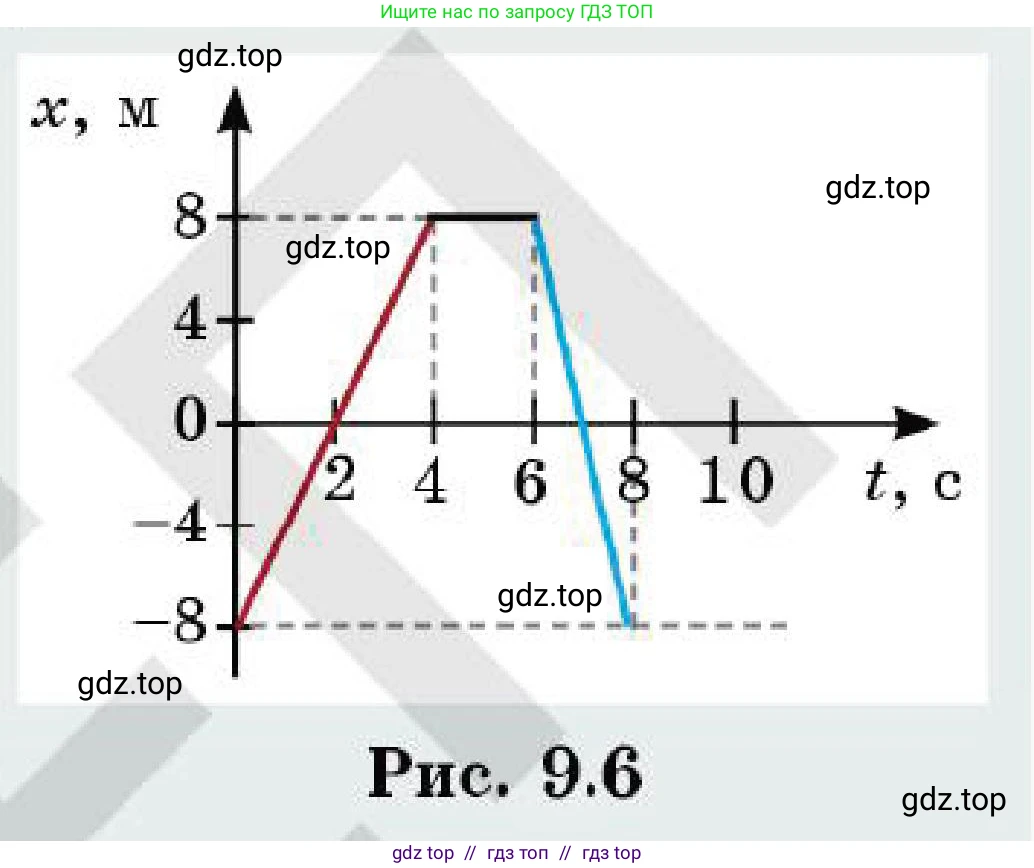 Физика, 7 класс Учебник, авторы: Кронгарт Борис Аркадьевич, Даданбеков Ельдар Ержанович, Токбергенова Уазипа Конурбаевна, издательство Мектеп, Алматы, 2017, страница 58, номер 5, Условие (продолжение 2)