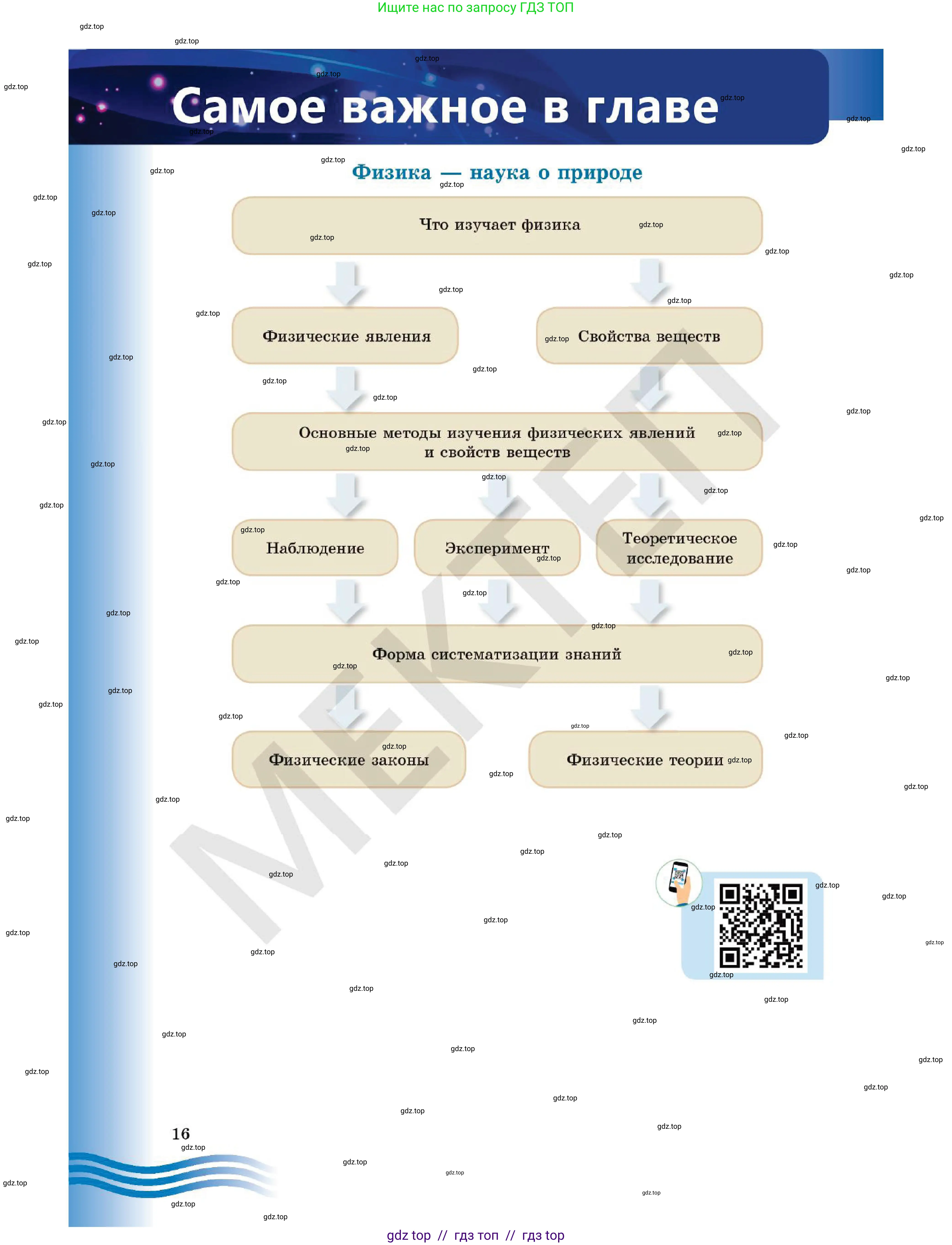 Физика, 7 класс Учебник, авторы: Кронгарт Борис Аркадьевич, Даданбеков Ельдар Ержанович, Токбергенова Уазипа Конурбаевна, издательство Мектеп, Алматы, 2017, страница 16