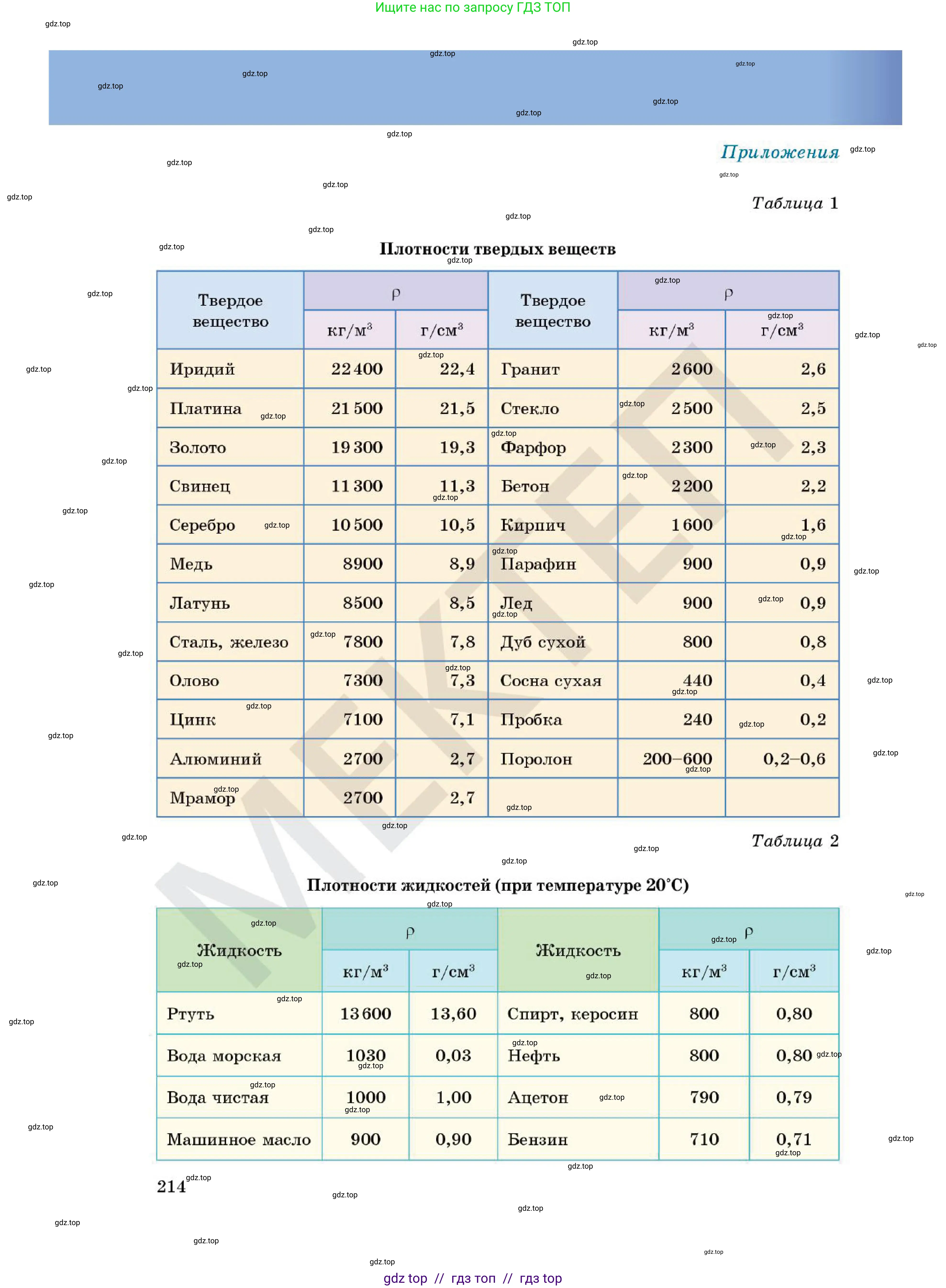 Физика, 7 класс Учебник, авторы: Кронгарт Борис Аркадьевич, Даданбеков Ельдар Ержанович, Токбергенова Уазипа Конурбаевна, издательство Мектеп, Алматы, 2017, страница 214
