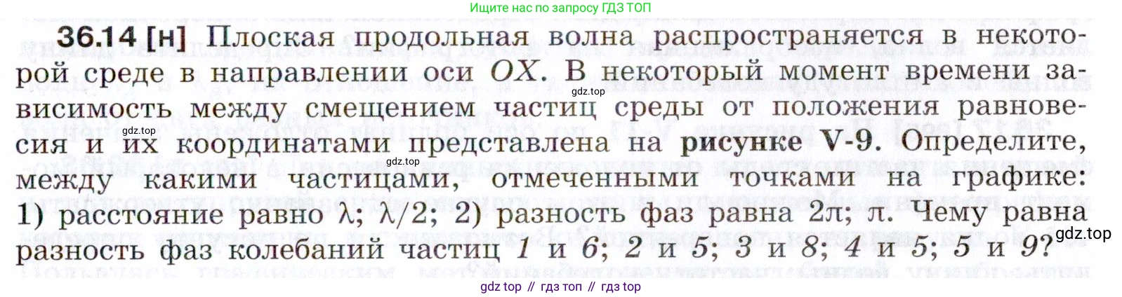ГДЗ Физика, 7-9 класс Сборник задач, авторы: Лукашик Владимир Иванович, Иванова Елена Владимировна, издательство Просвещение, Москва, 2021, голубого цвета, страница 135, номер 36.14, Условие