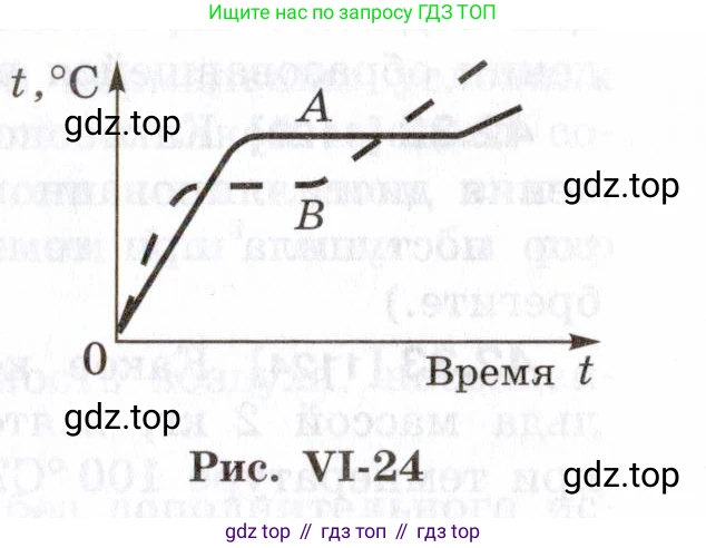 ГДЗ Физика, 7-9 класс Сборник задач, авторы: Лукашик Владимир Иванович, Иванова Елена Владимировна, издательство Просвещение, Москва, 2021, голубого цвета, страница 161, номер 42.22, Условие (продолжение 2)