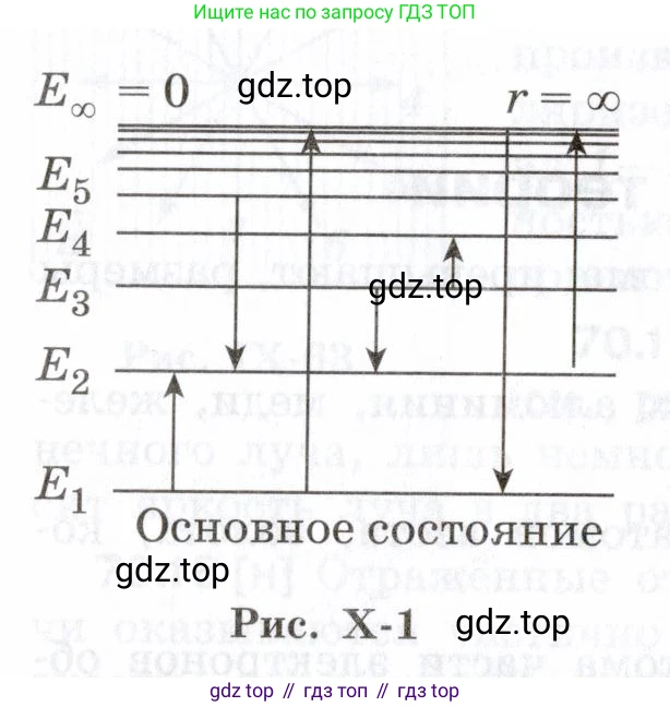 ГДЗ Физика, 7-9 класс Сборник задач, авторы: Лукашик Владимир Иванович, Иванова Елена Владимировна, издательство Просвещение, Москва, 2021, голубого цвета, страница 246, номер 71.15, Условие (продолжение 2)