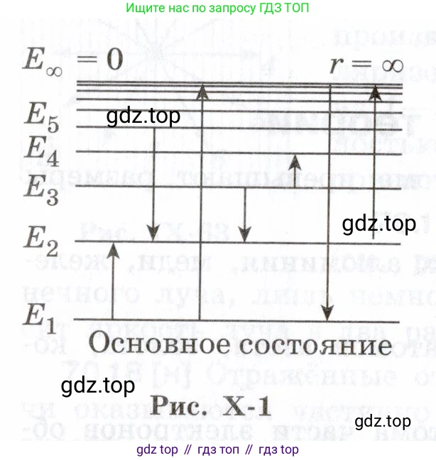 ГДЗ Физика, 7-9 класс Сборник задач, авторы: Лукашик Владимир Иванович, Иванова Елена Владимировна, издательство Просвещение, Москва, 2021, голубого цвета, страница 246, номер 71.16, Условие (продолжение 2)