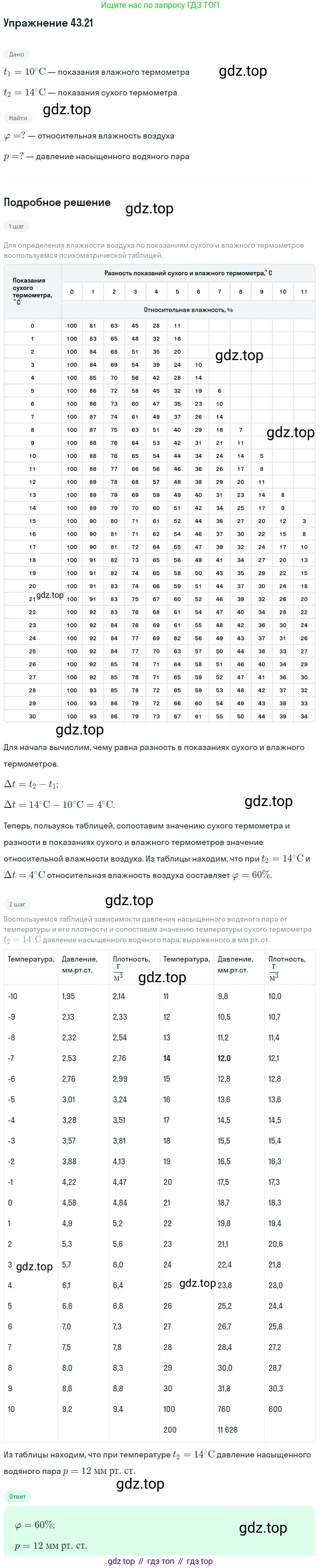 ГДЗ Физика, 7-9 класс Сборник задач, авторы: Лукашик Владимир Иванович, Иванова Елена Владимировна, издательство Просвещение, Москва, 2021, голубого цвета, страница 164, номер 43.21, Решение