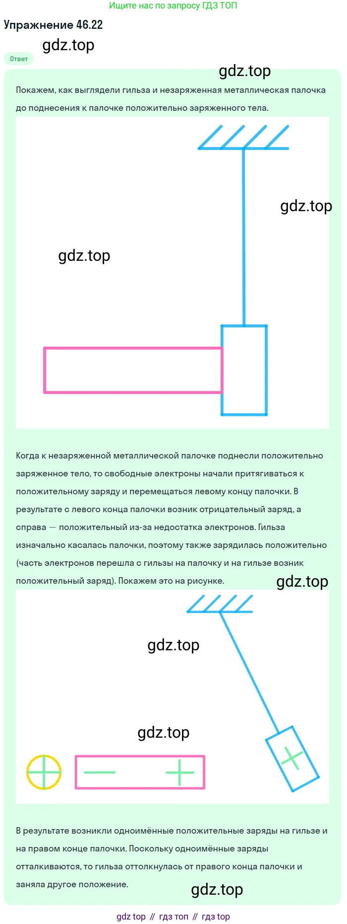 ГДЗ Физика, 7-9 класс Сборник задач, авторы: Лукашик Владимир Иванович, Иванова Елена Владимировна, издательство Просвещение, Москва, 2021, голубого цвета, страница 170, номер 46.22, Решение