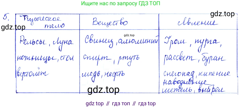 ГДЗ Физика, 7-9 класс Сборник задач, авторы: Лукашик Владимир Иванович, Иванова Елена Владимировна, издательство Просвещение, Москва, 2021, голубого цвета, страница 3, номер 1.7, Решение 3