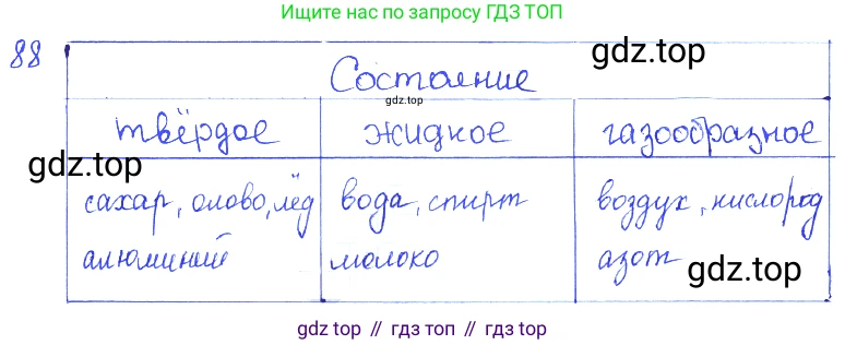 ГДЗ Физика, 7-9 класс Сборник задач, авторы: Лукашик Владимир Иванович, Иванова Елена Владимировна, издательство Просвещение, Москва, 2021, голубого цвета, страница 14, номер 5.1, Решение 3