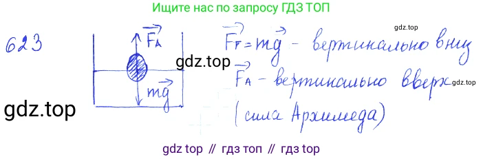 ГДЗ Физика, 7-9 класс Сборник задач, авторы: Лукашик Владимир Иванович, Иванова Елена Владимировна, издательство Просвещение, Москва, 2021, голубого цвета, страница 97, номер 27.28, Решение 3