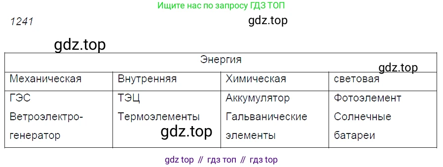 ГДЗ Физика, 7-9 класс Сборник задач, авторы: Лукашик Владимир Иванович, Иванова Елена Владимировна, издательство Просвещение, Москва, 2021, голубого цвета, страница 179, номер 49.20, Решение 3