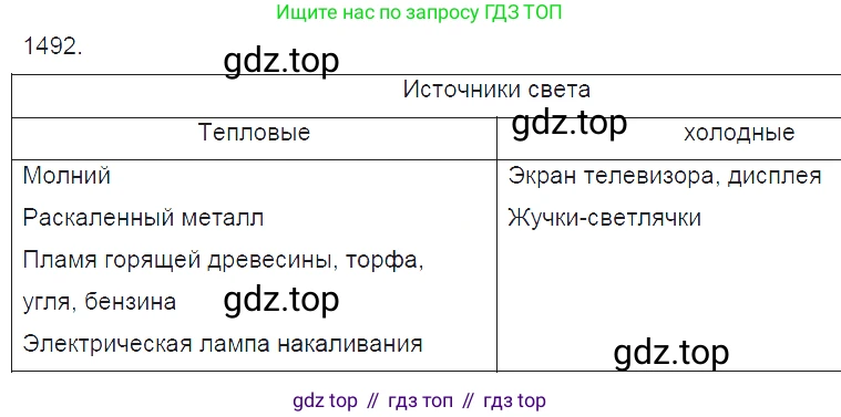ГДЗ Физика, 7-9 класс Сборник задач, авторы: Лукашик Владимир Иванович, Иванова Елена Владимировна, издательство Просвещение, Москва, 2021, голубого цвета, страница 221, номер 64.10, Решение 3