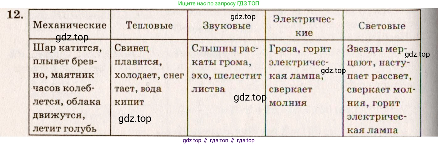 ГДЗ Физика, 7-9 класс Сборник задач, авторы: Лукашик Владимир Иванович, Иванова Елена Владимировна, издательство Просвещение, Москва, 2021, голубого цвета, страница 4, номер 1.14, Решение 5