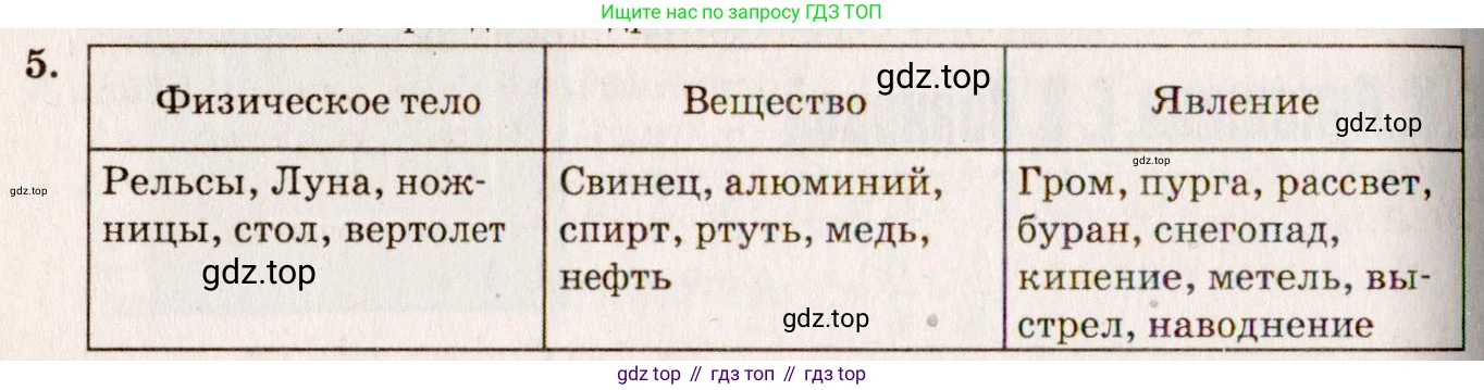ГДЗ Физика, 7-9 класс Сборник задач, авторы: Лукашик Владимир Иванович, Иванова Елена Владимировна, издательство Просвещение, Москва, 2021, голубого цвета, страница 3, номер 1.7, Решение 5