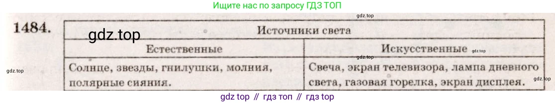 ГДЗ Физика, 7-9 класс Сборник задач, авторы: Лукашик Владимир Иванович, Иванова Елена Владимировна, издательство Просвещение, Москва, 2021, голубого цвета, страница 221, номер 64.2, Решение 5