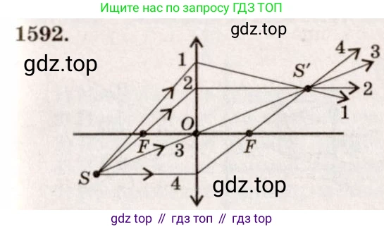 ГДЗ Физика, 7-9 класс Сборник задач, авторы: Лукашик Владимир Иванович, Иванова Елена Владимировна, издательство Просвещение, Москва, 2021, голубого цвета, страница 236, номер 69.10, Решение 5