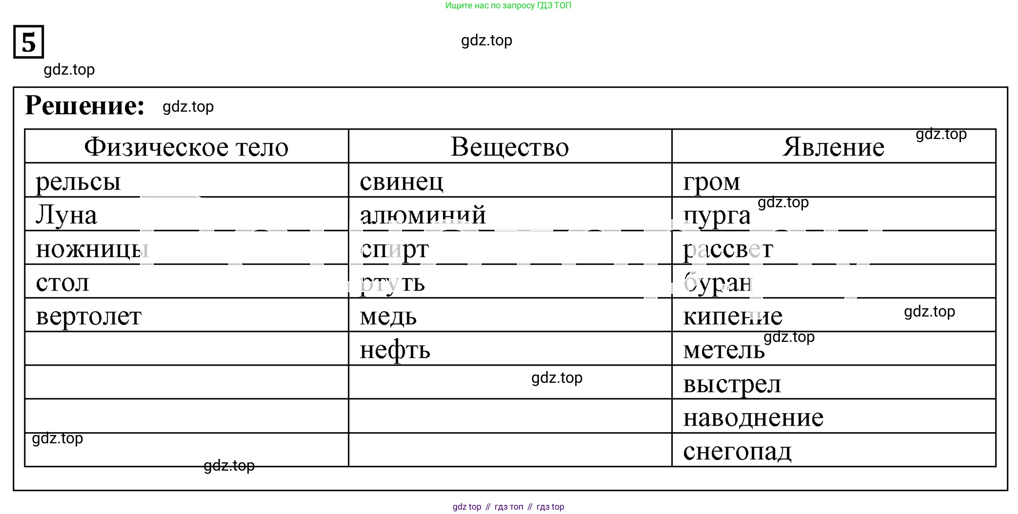 ГДЗ Физика, 7-9 класс Сборник задач, авторы: Лукашик Владимир Иванович, Иванова Елена Владимировна, издательство Просвещение, Москва, 2021, голубого цвета, страница 3, номер 1.7, Решение 4