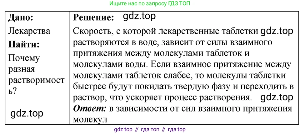 ГДЗ Физика, 7-9 класс Сборник задач, авторы: Лукашик Владимир Иванович, Иванова Елена Владимировна, издательство Просвещение, Москва, 2021, голубого цвета, страница 12, номер 4.12, Решение 4