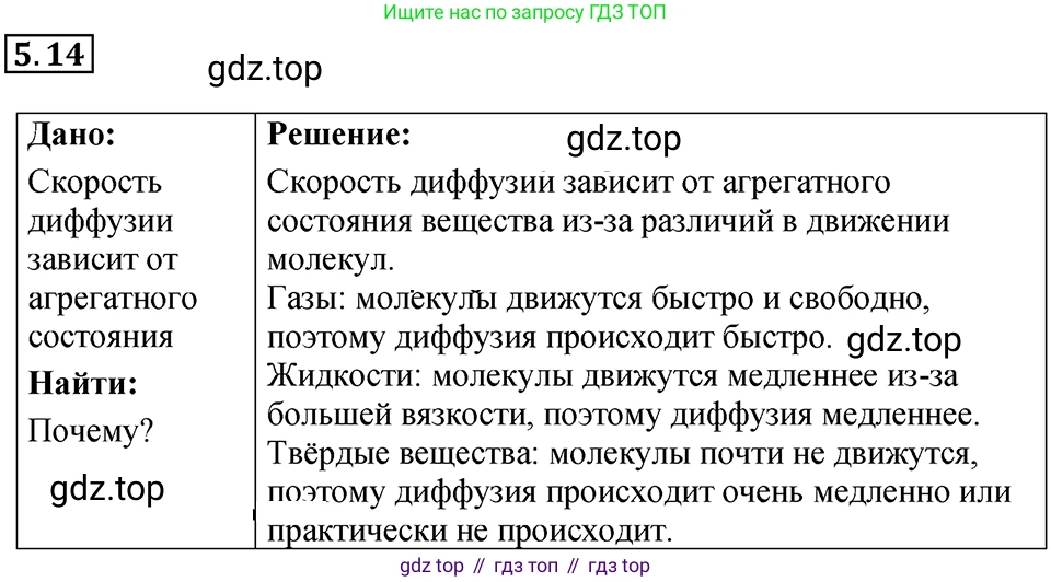 ГДЗ Физика, 7-9 класс Сборник задач, авторы: Лукашик Владимир Иванович, Иванова Елена Владимировна, издательство Просвещение, Москва, 2021, голубого цвета, страница 15, номер 5.14, Решение 4