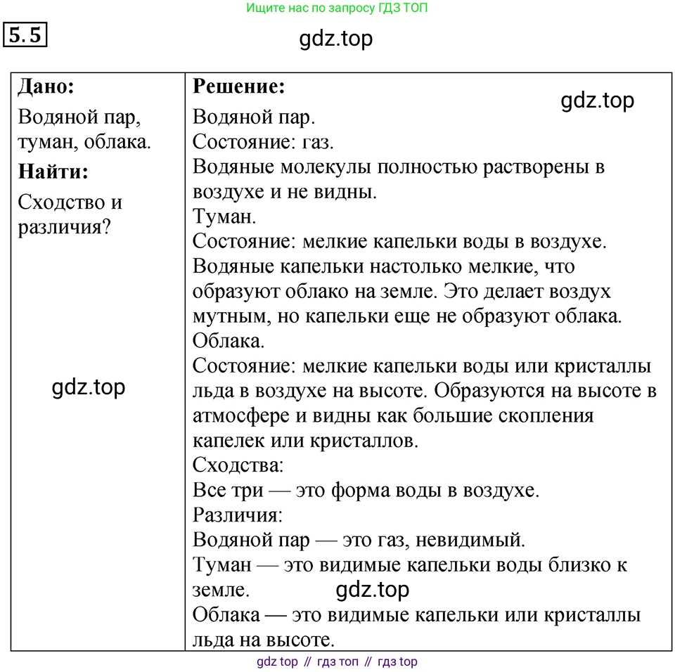 ГДЗ Физика, 7-9 класс Сборник задач, авторы: Лукашик Владимир Иванович, Иванова Елена Владимировна, издательство Просвещение, Москва, 2021, голубого цвета, страница 15, номер 5.5, Решение 4