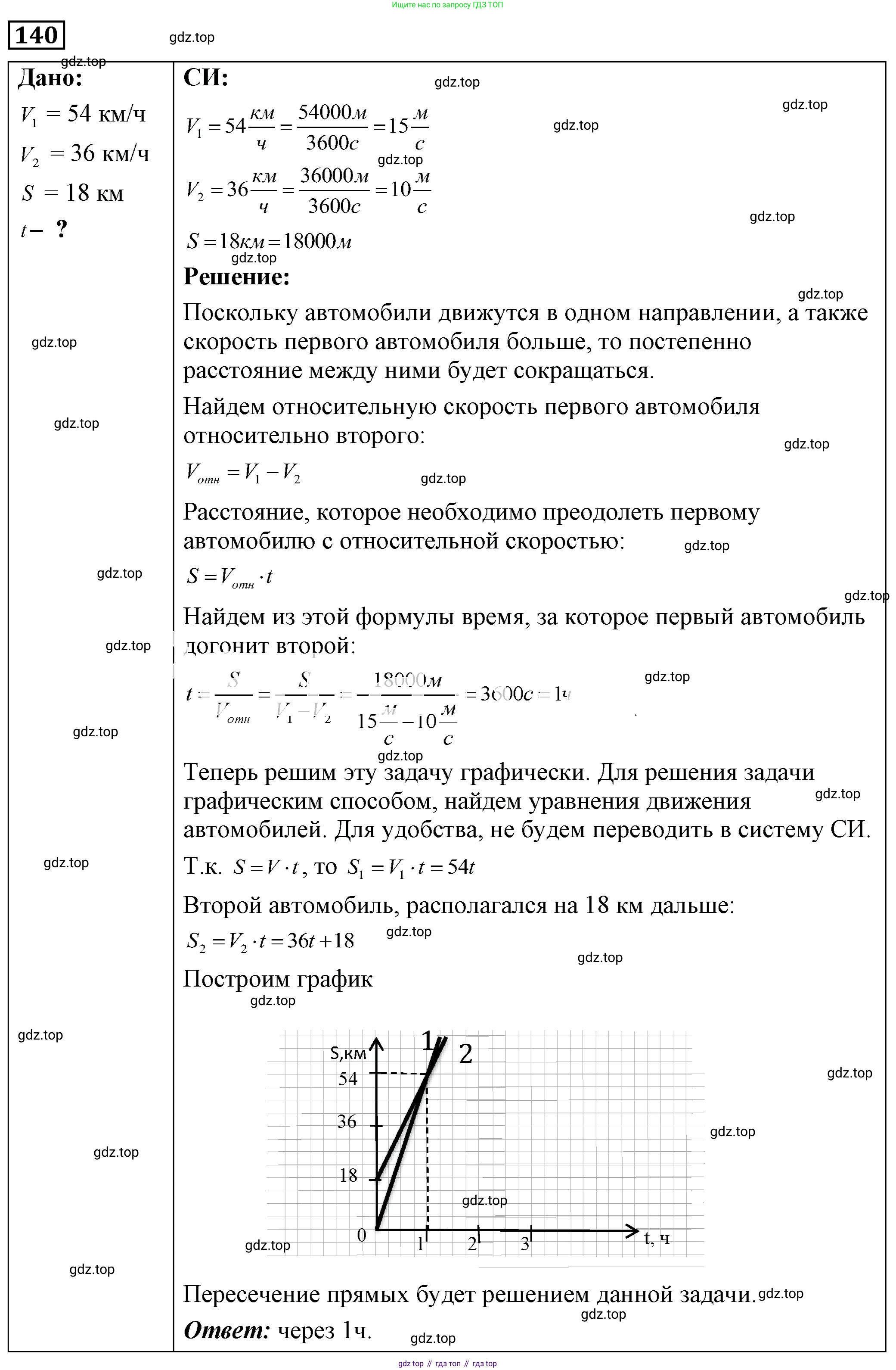 ГДЗ Физика, 7-9 класс Сборник задач, авторы: Лукашик Владимир Иванович, Иванова Елена Владимировна, издательство Просвещение, Москва, 2021, голубого цвета, страница 22, номер 7.34, Решение 4
