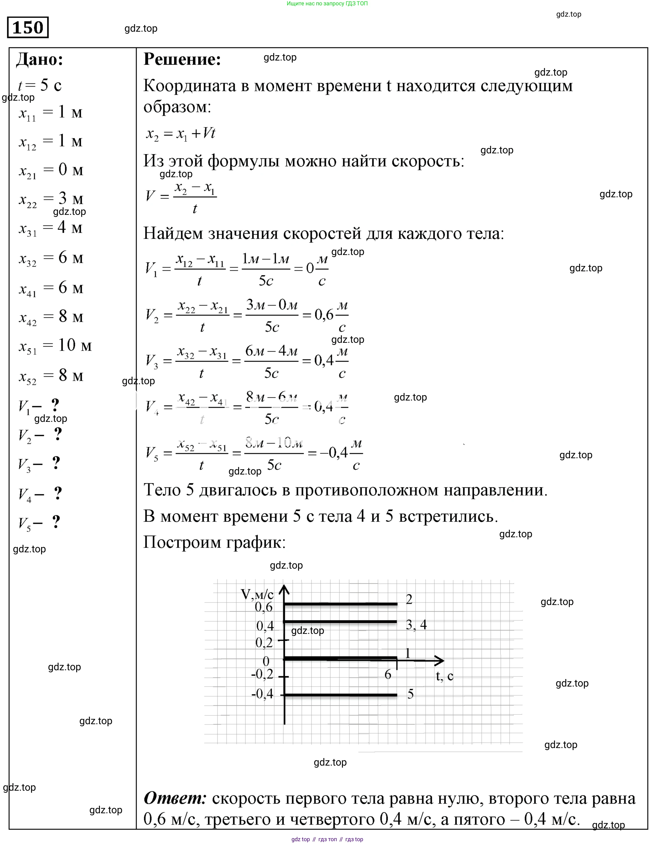 ГДЗ Физика, 7-9 класс Сборник задач, авторы: Лукашик Владимир Иванович, Иванова Елена Владимировна, издательство Просвещение, Москва, 2021, голубого цвета, страница 23, номер 7.43, Решение 4