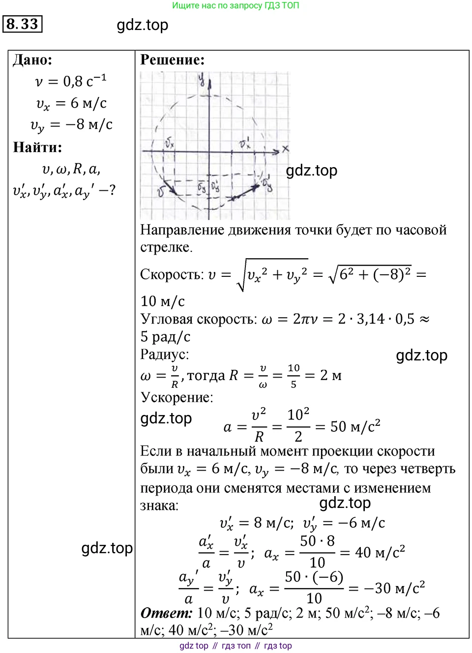 ГДЗ Физика, 7-9 класс Сборник задач, авторы: Лукашик Владимир Иванович, Иванова Елена Владимировна, издательство Просвещение, Москва, 2021, голубого цвета, страница 29, номер 8.33, Решение 4