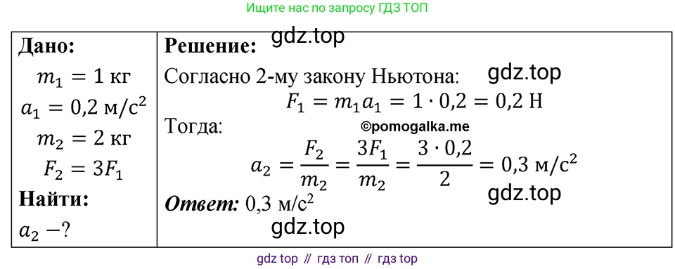 ГДЗ Физика, 7-9 класс Сборник задач, авторы: Лукашик Владимир Иванович, Иванова Елена Владимировна, издательство Просвещение, Москва, 2021, голубого цвета, страница 40, номер 12.11, Решение 4