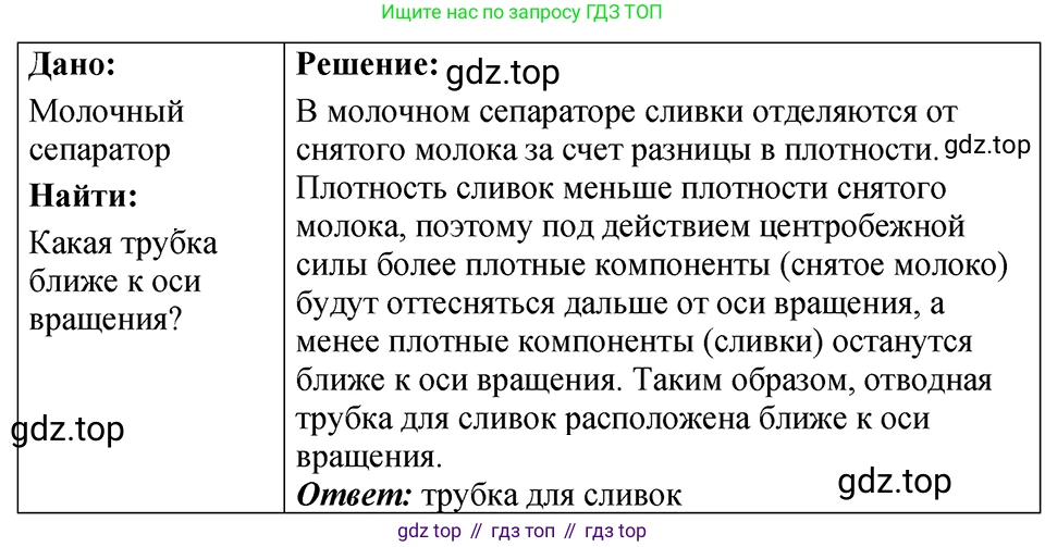 ГДЗ Физика, 7-9 класс Сборник задач, авторы: Лукашик Владимир Иванович, Иванова Елена Владимировна, издательство Просвещение, Москва, 2021, голубого цвета, страница 42, номер 12.26, Решение 4