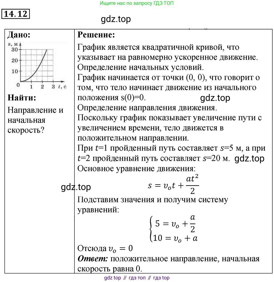 ГДЗ Физика, 7-9 класс Сборник задач, авторы: Лукашик Владимир Иванович, Иванова Елена Владимировна, издательство Просвещение, Москва, 2021, голубого цвета, страница 46, номер 14.12, Решение 4