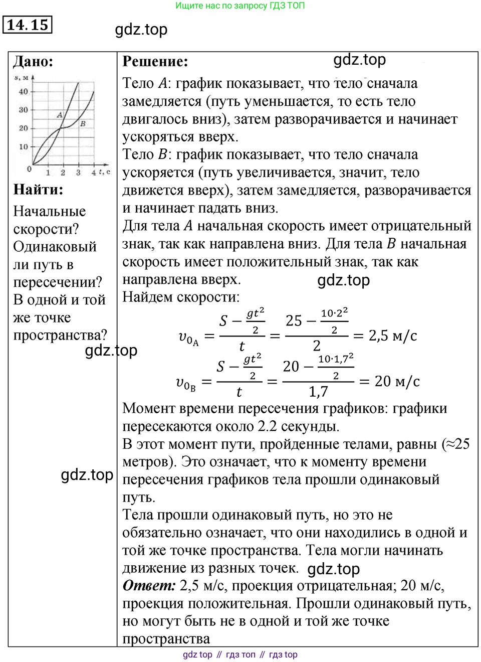ГДЗ Физика, 7-9 класс Сборник задач, авторы: Лукашик Владимир Иванович, Иванова Елена Владимировна, издательство Просвещение, Москва, 2021, голубого цвета, страница 46, номер 14.15, Решение 4
