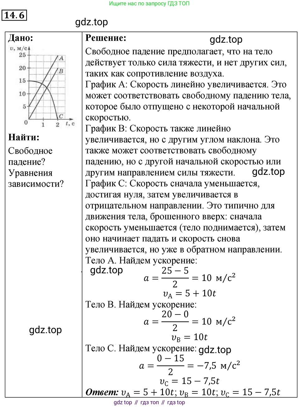 ГДЗ Физика, 7-9 класс Сборник задач, авторы: Лукашик Владимир Иванович, Иванова Елена Владимировна, издательство Просвещение, Москва, 2021, голубого цвета, страница 45, номер 14.6, Решение 4