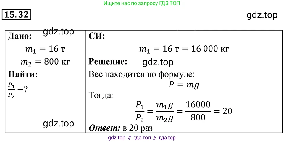 ГДЗ Физика, 7-9 класс Сборник задач, авторы: Лукашик Владимир Иванович, Иванова Елена Владимировна, издательство Просвещение, Москва, 2021, голубого цвета, страница 52, номер 15.32, Решение 4